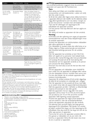 Page 9Viktigt
Läs användarhandboken noggrant innan du använder 
apparaten och spara den för framtida bruk.
Fara
 
- Sänk aldrig ned höljet, som innehåller elektriska 
komponenter, och värmeelementet, i vatten och skölj 
det inte under kranen.
 
- Se till att inte vatten eller någon annan vätska kommer in 
i apparaten eftersom det medför risk för elektriska stötar. 
 
- Lägg alltid ingredienserna som ska stekas i korgen, så 
att de inte kommer i kontakt med värmeelementen. 
 
- Täck inte för luftintaget och...