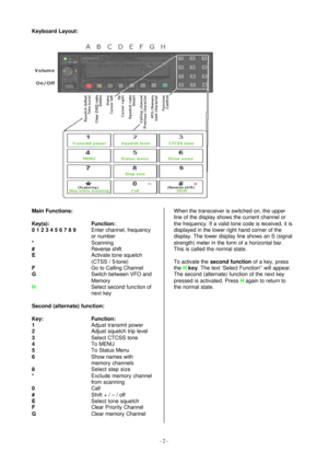 Page 2- 2 -  Keyboard Layout: 
  
 
Main Functions: 
 
Key(s):   Function: 
0 1 2 3 4 5 6 7 8 9 Enter channel, frequency 
or number 
*   Scanning 
#   Reverse shift 
E Activate tone squelch 
(CTSS / 5-tone) 
F   Go to Calling Channel 
G Switch between VFO and 
Memory 
H Select second function of 
next key 
 
Second (alternate) function: 
 
Key:   Function: 
1   Adjust transmit power 
2   Adjust squelch trip level 
3   Select CTCSS tone 
4   To MENU 
5   To Status Menu 
6 Show names with 
memory channels 
8...