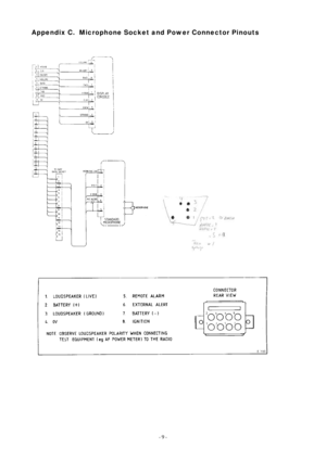 Page 9- 9 -  Appendix C.  Microphone Socket and Power Connector Pinouts 
 
        
 
 
  
 
 
  