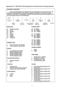 Page 8- 8 -  Appendix B.  FM1200/1300 Equipment Identification Coding System  
  
