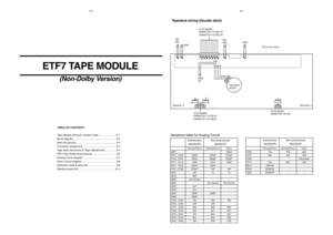 Page 2ETF7 TAPE MODULE
(Non-Dolby Version)
9-19-1
TABLE OF CONTENTS
Tape Module Wiring & variation table ....................... 9-1
Block diagram ............................................................ 9-2
Brief Introduction ....................................................... 9-3
Connector assignment ............................................... 9-4
Tape deck electronics & Tape adjustments ............... 9-5
ETF7 Non-Dolby board layouts ................................. 9-6
Analog Circuit diagram...