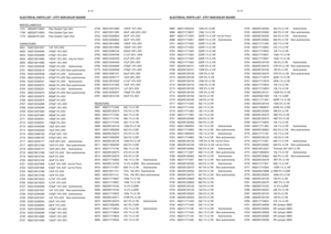 Page 149-13
9-13
ELECTRICAL PARTS LIST - ETF7 NON-DOLBY BOARDELECTRICAL PARTS LIST - ETF7 NON-DOLBY BOARD
MISCELLANEOUS
1701 482226710953 Flex Socket 7pin Vert.
1706 482226710953 Flex Socket 7pin Vert.
1770 482226751255 Flex Socket 14pin Vert.
CAPACITORS
2621 532212231647 1nF 10% 63V
2622 532212234099 470pF 10% 63V
2623 532212234099 470pF 10% 63V
2624 482212614585 100nF 10% 50V  only for Ferro
2625 482212614585 100nF 10% 50V
2701 532212233538 150pF 2% 63V Autoreverse
2701 482212233216 270pF 5% 63V...