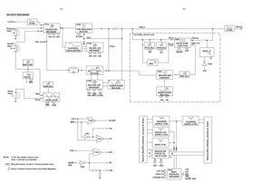 Page 39-29-2
BLOCK DIAGRAM
Deck B (Rec/Pb) switches, sensors & motor
4xDECK(S) SW.
STATUS TO
VOLTS CONV. 2x
   SOLENOID
SUPPLY CTRL   SOLENOID
SUPPLY CTRL
MOTOR VCC
SUPPLY CTRL
NS/HS CTRL
Deck A (Pb) switches, sensors & motor
NOM/HI SPEED
    REC EON.
IEC I        IEC II
    REC EON.
REC EON. SW.
  HEF4952BT
RECORD AMP
  NJM4560D
OSCILLATOR
REC
CRB
Line-In
Playback
Head
Rec/Pb
Head
Erase
Head BIAS SYM
HD SW. BIAS ADJ
Erase Bias
REC
ALCEN
PRE-AMPLIFIER
     AN7318S
SOURCE SEL
 HEF4952BT
1A0 1A1 1A2
Rec current...