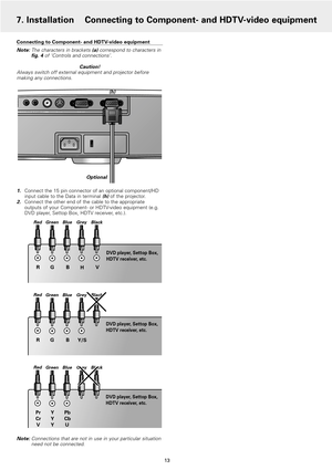 Page 13Connecting to Component- and HDTV-video equipment
Note: The characters in brackets(a) correspond to characters in
fig. 4 of ‘Controls and connections’.
Caution! 
Always switch off external equipment and projector before
making any connections.
1.
Connect the 15 pin connector of an optional component/HD
input cable to the Data in terminal (h)of the projector.2.Connect the other end of the cable to the appropriate
outputs of your Component- or HDTV-video equipment (e.g.
DVD player, Settop Box, HDTV...