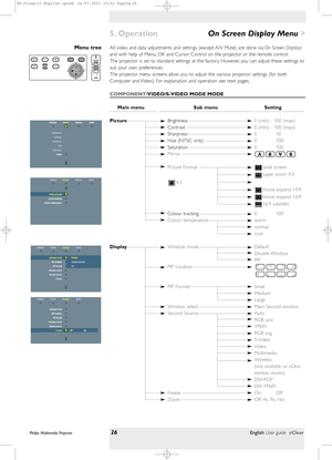 Page 26Philips Multimedia Projector26English User guide cClear 
>
All video and data adjustments and settings (except A/V Mute) are done via On Screen Displays
and with help of Menu, OK and Cursor Control on the projector or the remote control.
The projector is set to standard settings at the factor y. However, you can adjust these settings to
suit your own preferences.
The projector menu screens allow you to adjust the various projector settings (for both
Computer and Video). For explanation and operation see...