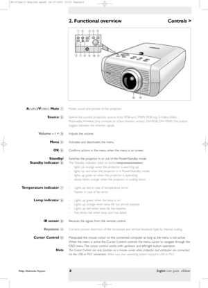 Page 6>
Mutes sound and picture of the projector.
Selects the current projection source: Auto, RGB sync, YPbPr, RGB sog, S-Video, Video,
Mutimedia, Wireless (only available on cClear Wireless version),DVI-RGB, DVI-YPbPr. The button
toggles between the nine/ten signals.
Adjusts the volume.
Activates and deactivates the menu.
Confirms actions in the menu when the menu is on screen.
Switches the projector in or out of the Power/Standby mode.
The Standby indicator (text on button/r
ing around button):
– lights up...