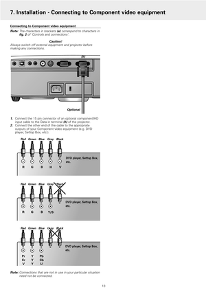 Page 13Connecting to Component video equipment
Note: The characters in brackets(a) correspond to characters in
fig. 2 of ‘Controls and connections’.
Caution! 
Always switch off external equipment and projector before
making any connections.
1.
Connect the 15 pin connector of an optional component/HD
input cable to the Data in terminal (h)of the projector.2.Connect the other end of the cable to the appropriate
outputs of your Component video equipment (e.g. DVD
player, Settop Box, etc.).
Note: Connections that...