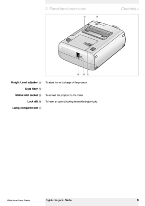 Page 6<
To adjust the ver tical angle of the projector.
To connect the projector to the mains.
To inser t an optional locking device (Kensington lock).Height/Level adjuster #
Dust filter $
Mains inlet socket %
Lock slit ^
Lamp compartment &
Philips Home Cinema ProjectorEnglish User guide Garbo6
2. Functional overview
#$
%^
&
Controls  