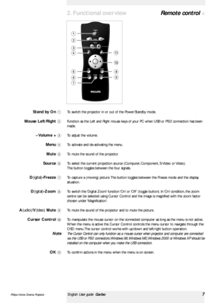 Page 72. Functional overview
To switch the projector in or out of the Power/Standby mode.
Function as the Left and Right mouse keys of your PC when USB or PS/2 connection has been
made.
To adjust the volume.
To activate and de-activating the menu.
To mute the sound of the projector.
To select the current projection source (Computer, Component, S-Video or Video).
The button toggles between the four signals.
To capture a (moving) picture. The button toggles between the Freeze mode and the display
situation.
To...