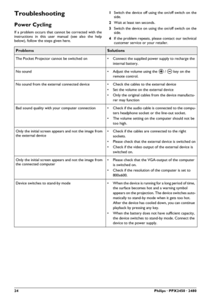 Page 2424Philips · PPX2450 · 2480
Troubleshooting
Power Cycling
If a problem occurs that cannot be corrected with the
instructions in this user manual (see also the help
below), follow the steps given here.1Switch the device off using the on/off switch on the
side.
2Wait at least ten seconds.
3Switch the device on using the on/off switch on the
side.
4If the problem repeats, please contact our technical
customer service or your retailer.
ProblemsSolutions
The Pocket Projector cannot be switched on • Connect the...