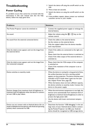 Page 2424Philips · PPX2495
Troubleshooting
Power Cycling
If a problem occurs that cannot be corrected with the
instructions in this user manual (see also the help
below), follow the steps given here.1
Switch the device off using the on/off switch on the
side.
2 Wait at least ten seconds.
3 Switch the device on using the on/off switch on the
side.
4 If the problem repeats, pl ease contact our technical
customer service or your retailer.
ProblemsSolutions
The Pocket Projector cannot be switched on • Connect the...