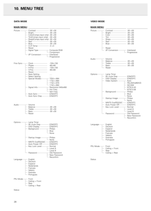 Page 3010. MENU TREE
28
MAIN MENU
Picture
Fine Sync
Audio
Options
Language
PRJ Mode
StatusContrast
Bright
Color(Compo.input only)Tint(Compo.input only)Sharp(Compo.input only)Red
Blue
CLR Temp
Reset
Signal Type
I/P Conversion
Clock
Phase
H-Pos
V-Pos
Reset
Save Setting
Select Setting
Special Modes
Signal Info
Auto Sync
Auto Sync Disp
Vo l u m e
Balance
Treble
Bass
Reset
Lamp Timer
AV mute Disp
OSD Display
Background
Startup Image
MNTR Out/RS232C
Auto Power Off
Key Lock Level
Password
English
Deutsch
Espanol...