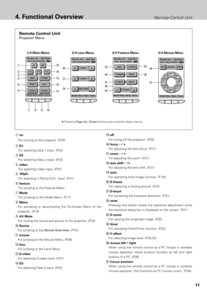 Page 1111
Remote Control Unit4. Functional Overview
qon
For turning on the projector. (P20)
wD1
For selecting Data 1 input. (P23)
eD2
For selecting Data 2 input. (P23)
rvideo
For selecting Video input. (P31)
tYPbPr
For selecting Y,Pb/Cb,Pr/Cr  input. (P31)
yfeature
For jumping to the Feature Menu.
uMode
For jumping to the Mode Menu. (P17)
iMenu
For activating or de-activating the On-Screen Menu of the
projector. (P18)
oAV Mute 
For muting the sound and picture of the projector. (P22)
!0Device
For jumping to the...