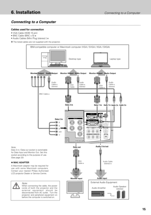 Page 1515
6. InstallationConnecting to a Computer
Connecting to a Computer
IBM-compatible computer or Macintosh computer (VGA / SVGA / XGA / SXGA)
BNC Cable✽
Monitor Output
Desktop type Laptop type
Audio Speaker
(stereo) Audio Amplifier
Audio Cable
(stereo) ✽
Audio Output
Audio Input
Audio 3 in/out Data 3 in
Cables used for connection
Audio 
Cable ✽(stereo)
Note:When connecting the cable, the power
cords of both the projector and the
external equipment should be
disconnected from AC outlet.  Turn the
projector...