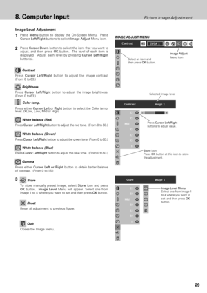 Page 2929
Picture Image Adjustment8. Computer Input
Press Cursor Left/Right
buttons to adjust value.
Reset all adjustment to previous figure.
Reset
Store
Closes the Image Menu.
Quit
Press Menubutton to display the On-Screen Menu.  Press
Cursor Left/Right buttons to selectImage AdjustMenu icon.
Press Cursor Downbutton to select the item that you want to
adjust. and then press OKbutton.  The level of each item is
displayed.  Adjust each level by pressing Cursor Left/Right
button(s).
Select an item and
then press...