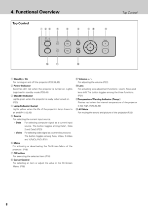 Page 88
Top Control4. Functional Overview
qStandby / On 
For turning on and off the projector.(P20,39,45)
wPower Indicator 
Becomes dim red when the projector is turned on. Lights
bright red in standby mode.(P20,45)
eStandby Indicator 
Lights green when the projector is ready to be turned on.
(P20)
rLamp Indicator (Lamp)
Lights yellow when the life of the projection lamp draws to
an end.(P41,42,45)
tSource
For selecting the current input source. 
– DataFor selecting computer signal as a current input
source....