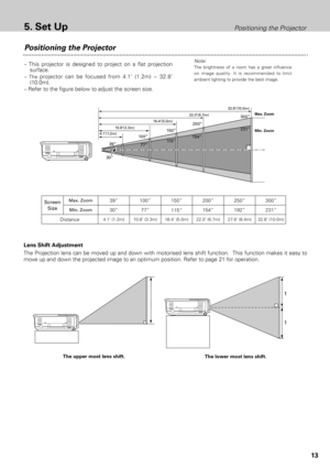 Page 1313
5. Set UpPositioning the Projector
Positioning the Projector
– This projector is designed to project on a flat projection
surface.
– The projector can be focused from 4.1’ (1.2m) ~ 32.8’
(10.0m).
– Refer to the figure below to adjust the screen size.
Screen
Size
Distance39”
30”
4.1’ (1.2m)
39”
4.1’(1.2m)10.8’(3.3m)16.4’(5.0m)22.0’(6.7m)
Max. Zoom
Min. Zoom 32.8’(10.0m)
10 0 ”150”200”300”
231”
154”
11 5 ”
77”
30”
Min. Zoom Max. Zoom
100”
77”
10.8’ (3.3m)
150”
115”
16.4’ (5.0m)
200”
154”
22.0’ (6.7m)...