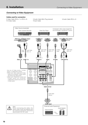 Page 1616
Connecting to Video Equipment6. Installation
Connecting to Video Equipment
Video Source (example)
Video Cassette Recorder Video Disc Player
Video Cable
(RCA x 1) S-Video
Cable 
Audio AmplifierAudio Speaker 
(stereo)
Audio Cable 
(Stereo)  Use any of Video socket, S-Video
socket, or Y,Pb/Cb,Pr/Cr sockets.
•When both Video socket and S-Video
socket are connected, S-Video socket
has priority over Video socket.
•When both Y-Pb/Cb-Pr/Cr sockets and
S-Video socket are connected,
Y,Pb/Cb,Pr/Cr sockets has...