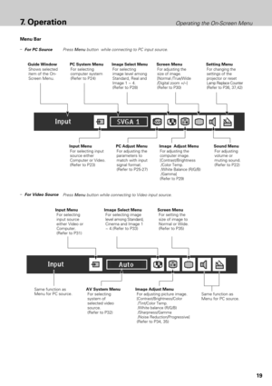 Page 1919
7.OperationOperating the On-Screen Menu
Menu Bar
PC System Menu
For selecting
computer system
(Refer to P24)
Image  Adjust Menu
For adjusting the
computer image. 
[Contrast/Brightness
/Color Temp.
/White Balance (R/G/B)
/Gamma]
(Refer to P29)
Setting Menu
For changing the
settings of the
projector or reset
Lamp Replace Counter 
(Refer to P36, 37,42)
Sound Menu
For adjusting
volume or
muting sound.
(Refer to P22)
Image Select Menu
For selecting
image level among
Standard, Real and
Image 1 ~ 4.
(Refer...