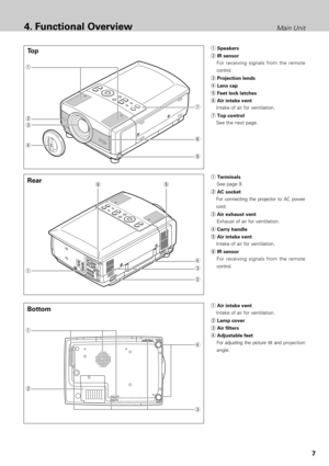 Page 77
4. Functional OverviewMain Unit
y
r
e
w
qSpeakers
wIR sensor
For receiving signals from the remote
control.
eProjection lends
rLens cap
tFeet lock latches
yAir intake vent
Intake of air for ventilation.
uTop control
See the next page. 
qTerminals
See page 9.
wAC socket
For connecting the projector to AC power
cord.
eAir exhaust vent
Exhaust of air for ventilation.
rCarry handle
tAir intake vent
Intake of air for ventilation.
yIR sensor
For receiving signals from the remote
control.
qAir intake vent...