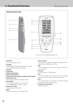 Page 1010
Remote Control Unit4. Functional Overview
qSerial Port
For communicating with a PC
wBacklight 
For activating the display and adjusting the contrast.
(See ProntoNEO User Guide for details)
ePage Up
rPage Down 
tBattery Compartment 
yCurrent Date and Time
uPage number, Active device and Battery Level Indicator
iLCD Touch Screen
Soft buttons are provided to operate a device. 
oProj. PXG30
For activating the projector, press this button.
(Jump to Main Menu, see the next page.)
!0Volume Up / Down
For...