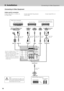 Page 1616
Connecting to Video Equipment6. Installation
Connecting to Video Equipment
Video Source (example)
Video Cassette Recorder Video Disc Player
Video Cable
(RCA x 1) S-Video
Cable 
Audio AmplifierAudio Speaker 
(stereo)
Audio Cable 
(Stereo)  Use any of Video socket, S-Video
socket, or Y,Pb/Cb,Pr/Cr sockets.
•When both Video socket and S-Video
socket are connected, S-Video socket
has priority over Video socket.
•When both Y-Pb/Cb-Pr/Cr sockets and
S-Video socket are connected,
Y,Pb/Cb,Pr/Cr sockets has...