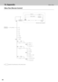 Page 4848
Device
D1
on
D2
BrandCode input( 4 digit )
Proj. PXG30
Next
off
video
S-video
D3
lens
zoom - / +
YPbPr
Feature
V-effect
lens shift - / +
D-freeze
timer
mouse
Cursor pointer
D-keyst  -  reset
focus - / +
auto
D-zoom - / +
mouse left / right
OK
Cancel
Code set
Code canceledUse
Mode
Remote Control Code Set
1/4
2/4
3/4
4/4
f
f
f
✽stands for the hard buttons on the remote control.
Menu Tree13. Appendix
Menu Tree (Remote Control) 