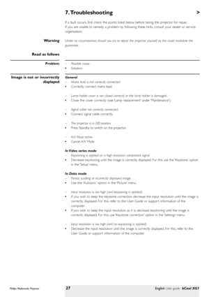 Page 27>
If a fault occurs, first check the points listed below before taking the projector for repair.
If you are unable to remedy a problem by following these hints, consult your dealer or ser vice
organisation.
Under no circumstances should you tr y to repair the projector yourself as this could invalidate the
guarantee.
– Possible cause
•Solution
General
– Mains lead is not correctly connected.
•Correctly connect mains lead.
– Lamp holder cover is not closed correctly or the lamp holder is damaged.
•Close...