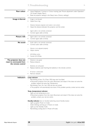 Page 28>
•Adjust ‘Brightness’, ‘Contrast or ‘Colour tracking’ (see ’Picture adjustment’ under ‘Operation’ -
‘On Screen Display Menu’).
•Reset all projector settings in the ‘Setup’ menu (‘Factor y settings’).
– Image is not focused.
•Adjust focus ring.
– Distance between projector and screen is not correct.
•Adjust the distance between the projector and the screen.
– Signal cable is not correctly connected.
•Connect signal cable correctly.
– Signal cable is not correctly connected.
•Connect signal cable...