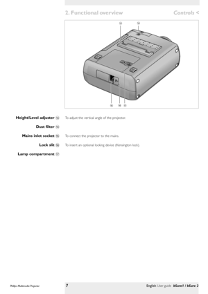 Page 7<
To adjust the ver tical angle of the projector.
To connect the projector to the mains.
To inser t an optional locking device (Kensington lock).Height/Level adjuster #
Dust filter $
Mains inlet socket %
Lock slit ^
Lamp compartment &
Philips Multimedia Projector7English User guide bSure1 / bSure 2
2. Functional overview
#$
%^
&
Controls  