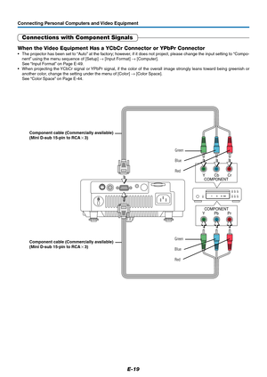 Page 20E-19
CrCbY
Pr Pb YCOMPONENT
COMPONENT
Connecting Personal Computers and Video Equipment
Connections with Component Signals
When the Video Equipment Has a YCbCr Connector or YPbPr Connector
•The projector has been set to “Auto” at the factory; however, if it does not project, please change the input setting to “Compo-
nent” using the menu sequence of [Setup] → [Input Format] → [Computer].
See “Input Format” on Page E-49.
•When projecting the YCbCr signal or YPbPr signal, if the color of the overall image...