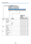 Page 41E-40
Menu name
Setup
Info.
Auto SourceE-48  Item Name
Reference
PageSub Menu
Item Name
Auto Power OffE-48 

Menu PositionE-48
Input Format

Video
S-VideoE-49
Presentation Timer
E-49
E-50 
Language
On Screen
Background
Startup ScreenOptionE-51 
E-51 
E-51 
E-52 
Security LockE-52 
StatusE-53 
Factory DefaultE-53 
Lamp Timer ResetE-53 


ResolutionE-54
FrequencyE-54
Lamp TimerE-54 
Eco ModeE-49











Network PasswordE-52  













...