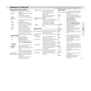 Page 2121
MZ-3 / 37  page 21
Français
COMMANDES ET CONNEXIONSPanneau avant et section supérieure1STANDBY/ON y. mise en veille ou en marche de
l’appareil
2SOURCE. . . . . . . . sélection de mode pour CD/ TUNER/
CD RW / AUX; 
mise en marche de l’appareil
Tuner : . . . . . . . . sélection de la bande de fréquences
3PROGRAM
CD: . . . . . . . . . . . programmation des plages et aperçu
du programme;
Tuner: . . . . . . . . . programmation manuelle ou
automatique des stations du tuner;
Timer: . . . . . . . . ....