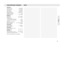 Page 29CARACTERISTIQUES TECHNIQUESAmplificateur
Puissance de sortie . . . . . . . . . . . . . . . . . . 2 x 15 W RMS
Puissance de sortie . . . . . . . . . . . . . . . . . . . 250 W PMPO
Sortie numérique . . . . . . . . . . . . . . . . . . . . . . 0,5 V, 75 Ω
Sortie de ligne  . . . . . . . . . . . . . . . . . . . . . . 0,5 V, 1000 W
Rapport signal/bruit . . . . . . . . . . . . . . . . . . ≥65 dBA (IEC)
Sensibilité d’entrée AUX . . . . . . . . . . . . . 0,5 V (max. 2 V)
Impédance haut-parleurs . . . . . . . . . ....