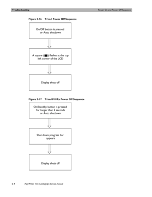 Page 102TroubleshootingPower On and Power Off Sequence
5-4PageWriter Trim Cardiograph Service Manual
Figure 5-16 Trim I Power Off Sequence
Figure 5-17 Trim II/III/Rx Power Off Sequence 