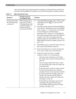 Page 109TroubleshootingTroubleshooting Cardiograph Issues
PageWriter Trim Cardiograph Service Manual5-11
After ensuring that proper patient preparation techniques are being followed, and that fresh 
electrodes are being applied to the patient, review the following table for further assistance. 
 
Table 5-3 Signal Acquisition Issues 
SymptomPossible Cause & 
Investigation StepSolution
All leads show leads 
off (red dashed line) 
continuouslyPIM communications 
have been lost due to 
USB patient data cable...