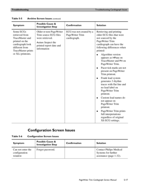Page 115TroubleshootingTroubleshooting Cardiograph Issues
PageWriter Trim Cardiograph Service Manual5-17
Configuration Screen Issues
Some ECGs 
retrieved from 
TraceMaster and 
printed on the 
cardiograph look 
different from 
TraceMaster prints 
or XLi printouts. Older or non-PageWriter 
Trim source ECG files 
were retrieved.
Action: Inspect the 
printed report date and 
information
ECG was not created by a 
PageWriter Trim 
cardiograph.Retrieving and printing 
older ECG files that were 
not sourced by the...