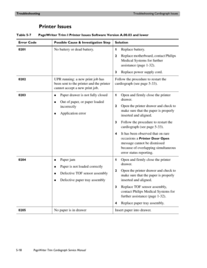 Page 116TroubleshootingTroubleshooting Cardiograph Issues
5-18PageWriter Trim Cardiograph Service Manual
Printer Issues
Table 5-7 PageWriter Trim I Printer Issues Software Version A.00.03 and lower 
Error Code Possible Cause & Investigation Step Solution
0201
No battery or dead battery.1Replace battery.
2Replace motherboard, contact Philips 
Medical Systems for further 
assistance (page 1-32).
3Replace power supply cord.
0202UPR running: a new print job has 
been sent to the printer and the printer 
cannot...