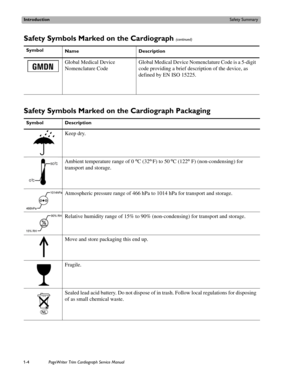 Page 14IntroductionSafety Summary
1-4PageWriter Trim Cardiograph Service Manual
Global Medical Device 
Nomenclature CodeGlobal Medical Device Nomenclature Code is a 5-digit 
code providing a brief description of the device, as 
defined by EN ISO 15225.
Safety Symbols Marked on the Cardiograph (continued)
Symbol
Name Description
Safety Symbols Marked on the Cardiograph Packaging 
Symbol Description
 Keep dry.
Ambient temperature range of 0 
oC (32o.F) to 50 oC (122o F) (non-condensing) for 
transport and...