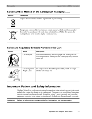 Page 15IntroductionImportant Patient and Safety Information
PageWriter Trim Cardiograph Service Manual1-5
Important Patient and Safety Information
The PageWriter Trim cardiograph isolates all connections to the patient from electrical ground 
and all other conductive circuits in the cardiograph. This reduces the possibility of hazardous 
currents passing from the cardiograph through the patient’s heart to ground, and from other 
equipment connected to the patient passing through the leads into the cardiograph...