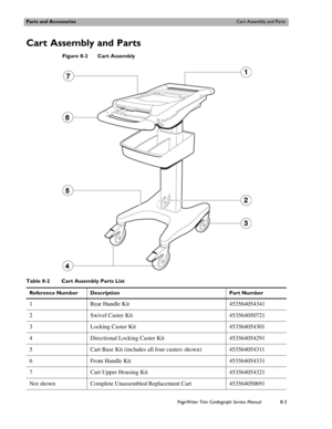 Page 147Parts and AccessoriesCart Assembly and Parts
PageWriter Trim Cardiograph Service Manual8-3
Cart Assembly and Parts
Figure 8-2 Cart Assembly
Table 8-2 Cart Assembly Parts List
Reference Number Description Part Number
1 Rear Handle Kit 453564054341
2 Swivel Caster Kit 453564050721
3 Locking Caster Kit 453564054301
4 Directional Locking Caster Kit 453564054291
5 Cart Base Kit (includes all four casters shown) 453564054311
6 Front Handle Kit 453564054331
7 Cart Upper Housing Kit 453564054321 
Not shown...