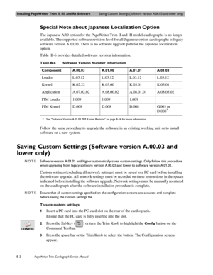 Page 166Installing PageWriter Trim II, III, and Rx SoftwareSaving Custom Settings (Software version A.00.03 and lower only)
B-2PageWriter Trim Cardiograph Service Manual
Special Note about Japanese Localization Option
The Japanese AR0 option for the PageWriter Trim II and III model cardiographs is no longer 
available. The supported software revision level for all Japanese option cardiographs is legacy 
software version A.00.03. There is no software upgrade path for the Japanese localization 
option.
Table  B-6...