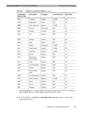 Page 173Installing PageWriter Trim II, III, and Rx SoftwareInstalling the Software Upgrade
PageWriter Trim Cardiograph Service ManualB-9
11Press the Ta b key to highlight the Install Operation drop-down menu or click on the 
menu with the mouse. 
ABG Australia English AAMI A4
ABH Netherlands Dutch IEC A4
ABM Latin American Spanish AAMI A
ABN Norway Norwegian IEC A4
ABS Sweden Swedish IEC A4
ABU UK English IEC A4
ABX Finland Finnish IEC A4
ABZ Italy Italian IEC A4
AC4 Brazil Portuguese AAMI A
AC6 South Korea...
