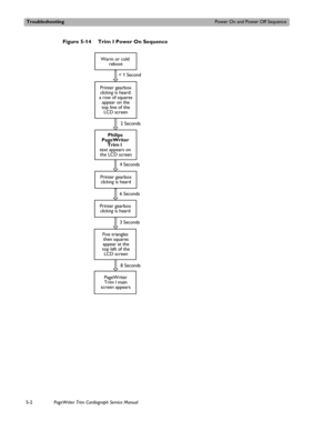 Page 100TroubleshootingPower On and Power Off Sequence
5-2PageWriter Trim Cardiograph Service Manual
Figure 5-14 Trim I Power On Sequence 