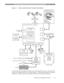 Page 47Hardware Logical ViewTheory of Operation
PageWriter Trim Cardiograph Service Manual2-3
Figure 2-1 Devices and Interfaces for the Main Control Board
The board presents a backplane through the rear of the PageWriter Trim case. This allows the 
user to access interfaces shown as external in Figure 2-1. Other external interfaces include the 
PCMCIA slot, USB connector, and the PS/2 connection for a barcode reader device. 