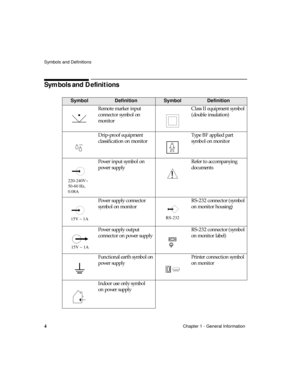 Page 16Symbols and Definitions
4Chapter 1 - General Information
Symbols and Definitions
Symbol DefinitionSymbolDefinition
Remote marker input 
connector symbol on 
monitorClass II equipment symbol 
(double insulation)
Drip-proof equipment 
classification on monitorType BF applied part 
symbol on monitor
Power input symbol on 
power supplyRefer to accompanying 
documents
Power supply connector 
symbol on monitorRS-232 connector (symbol 
on monitor housing)
Power supp ly  output 
connector on power supplyRS-232...