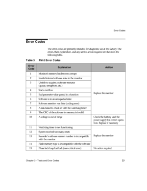 Page 35Error Codes
Chapter 3 - Tests and Error Codes
23
Error Codes
The error codes are primarily intended for diagnostic use at the factory. The 
errors, their explanation, and any service action required are shown in the 
following table. 
Table 3 FM-2 Error Codes
Error 
CodeExplanationAction
1 Monitor’s memory has become corrupt
Replace the monitor 2 Invalid internal software state in the monitor
3 Unable to acquire a software resource
(queue, semaphore, etc.)
4Stack overflow
5 Bad parameter value passed to...