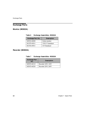 Page 76Exchange Parts
64Chapter 7 - Spare Parts
Exchange Parts
Monitor (M2922A)
Recorder (M2925A)
Table 6 Exchange Assemblies - M2922A
Exchange Part No.Description
M2922-68000 Entire monitor
M1355-69011 TOCO Transducer
M1356-69011 US Transducer
Table 7 Exchange Assemblies - M2925A
Exchange Part 
No.Description
M2925-68110 Recorder 100V, 120V
M2925-68220 Recorder 220V, 240V 