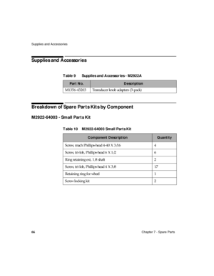 Page 78Supplies and Accessories
66Chapter 7 - Spare Parts
Supplies and Accessories
Breakdown of Spare Parts Kits by Component
M2922-64003 - Small Parts Kit
Table 9 Supplies and Accessories - M2922A
Part No.Description
M1356-43203 Transducer knob adapters (3-pack)
Table 10 M2922-64003 Small Parts Kit
Component DescriptionQuantity
Screw, mach Phillips-head 4-40 X 3/16 4
Screw, tri-lob, Phillips-head 6 X 1/2 6
Ring retaining ext, 1/8 shaft 2
Screw, tri-lob, Phillips-head 4 X 3/8 17
Retaining ring for wheel 1
Screw...