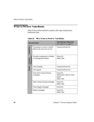 Page 92When to Perform Tests Blocks
80Chapter 8 - Test and Inspection Matrix
When to Perform Tests Blocks
Table 20 shows which test blocks to perform after repair and preventive 
maintenance tasks. 
Table 20 FM-2: When to Perform  Test Blocks
Service EventTest Block(s) Required
(See Table 21 on page 81)
Installation
The product is customer installed.
Refer to the Instructions for Use.Visual and Power On
Preventive
Maintenance
Preventive maintenance is limited 
to exchanging the batteryPo we r  O n
Safety Tests...